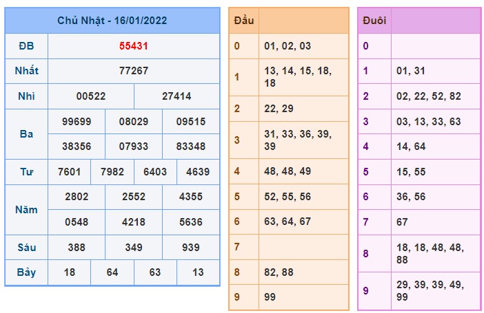 Soi cầu XSMB 17-1-2022 Win2888