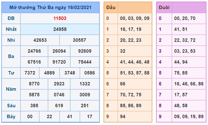 Soi cầu XSMB 17-2-2021 Win2888