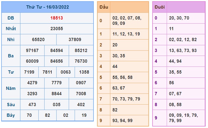 Soi cầu XSMB 17-3-2022 Win2888