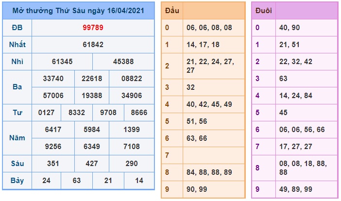 Soi cầu XSMB 17-4-2021 Win2888