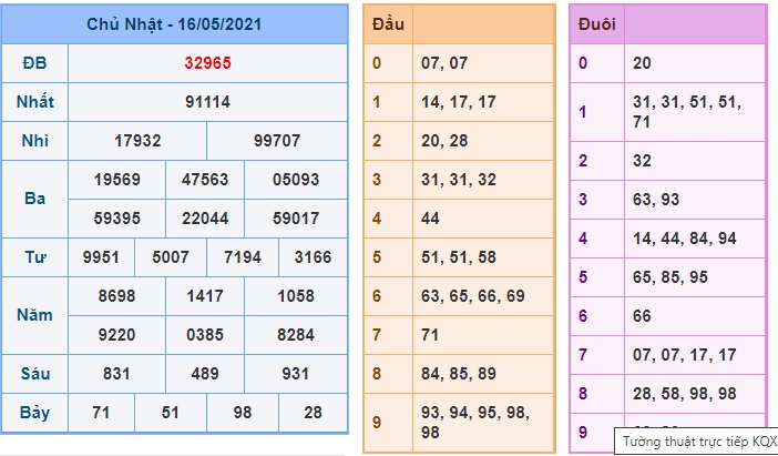 Soi cầu XSMB 17-5-2021 Win2888