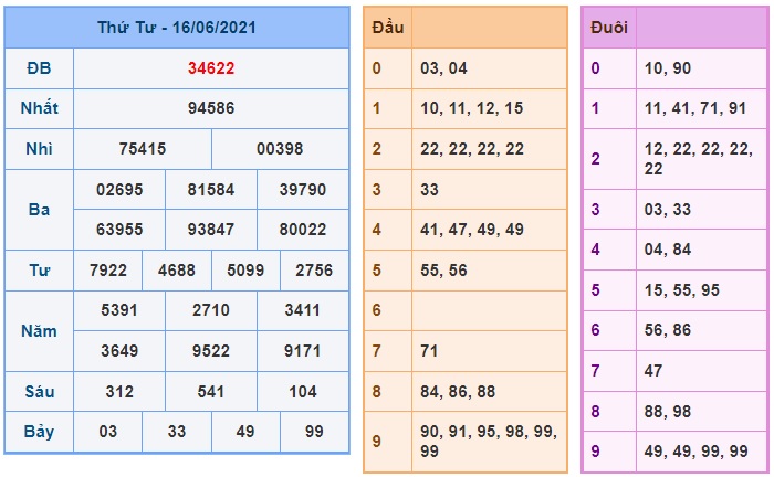 Soi cầu XSMB 17-6-2021 Win2888