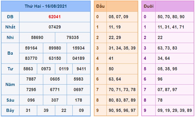 Soi cầu XSMB 17-8-2021 Win2888