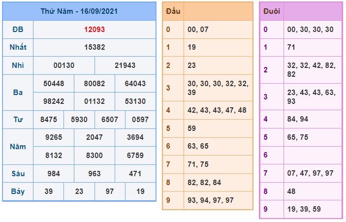 Soi cầu XSMB 17-09-2021 Win2888