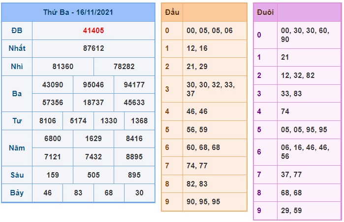 Soi cầu XSMB 17-11-2021 Win2888