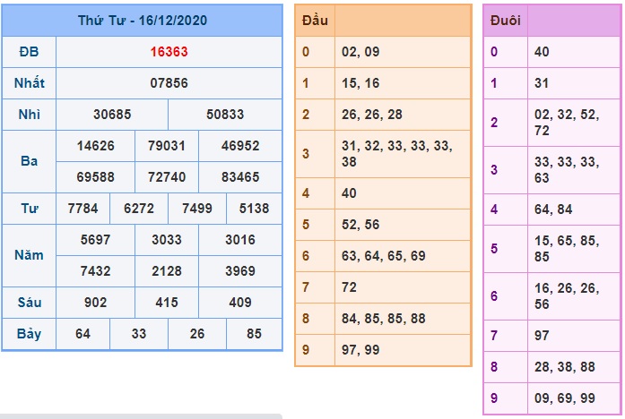 Soi cầu XSMB 17-12-2020 Win2888