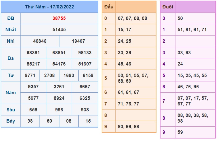 Soi cầu XSMB 18-2-2022 Win2888