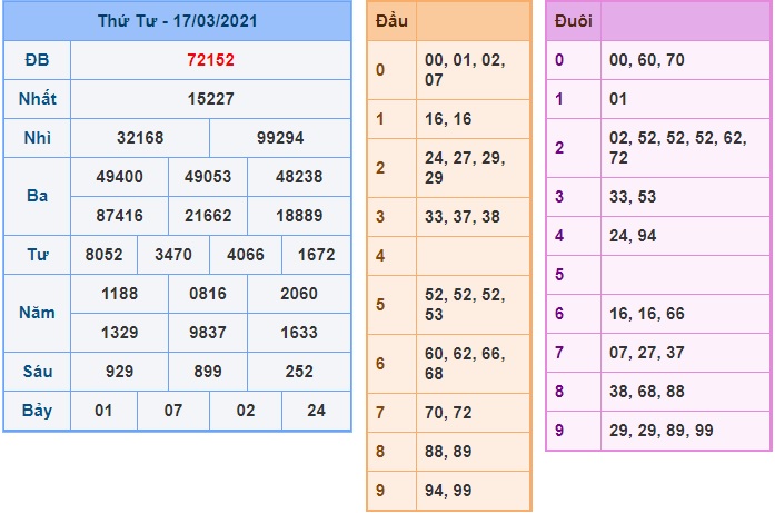 Soi cầu XSMB 18-3-2021 Win2888