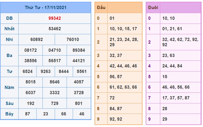 Soi cầu XSMB 18-11-2021 Win2888