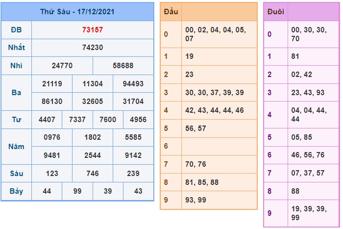 Soi cầu XSMB 18-12-2021 Win2888