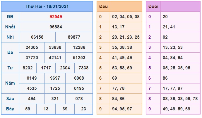 Soi cầu XSMB 19-1-2021 Win2888