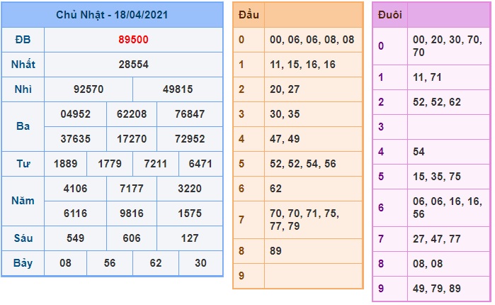 Soi cầu XSMB 19-4-2021 Win2888