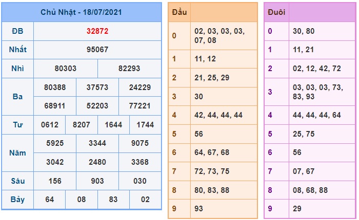 Soi cầu XSMB 19-7-2021 Win2888