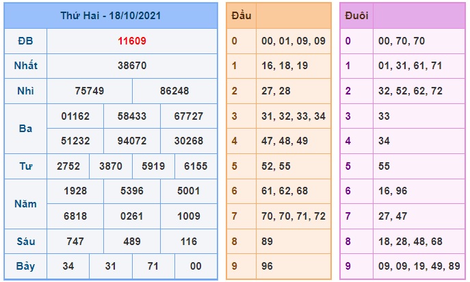 Soi cầu XSMB 19-10-2021 Win2888