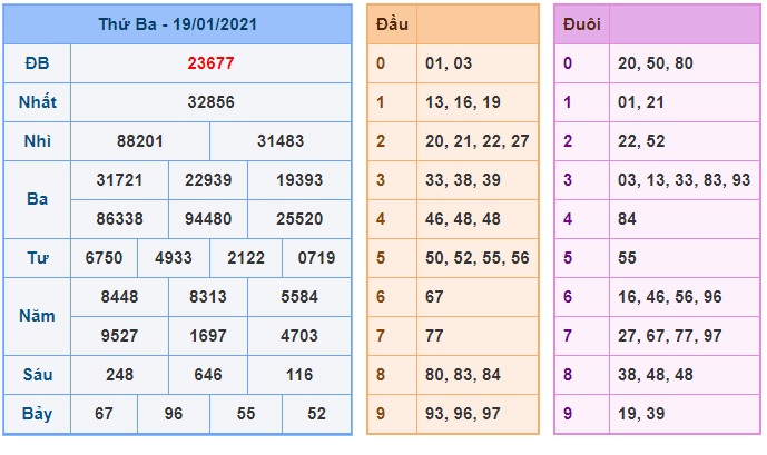 Soi cầu XSMB 20-1-2021 Win2888