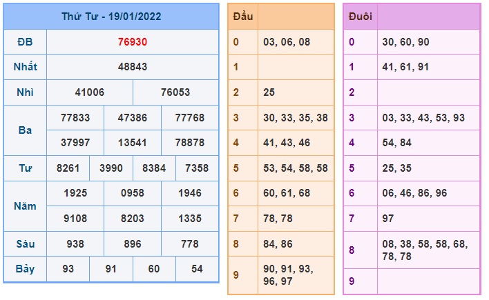 Soi cầu XSMB 20-1-2022 Win2888