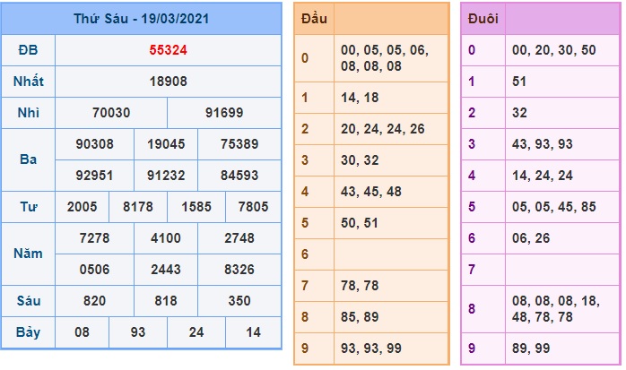 Soi cầu XSMB 20-3-2021 Win2888