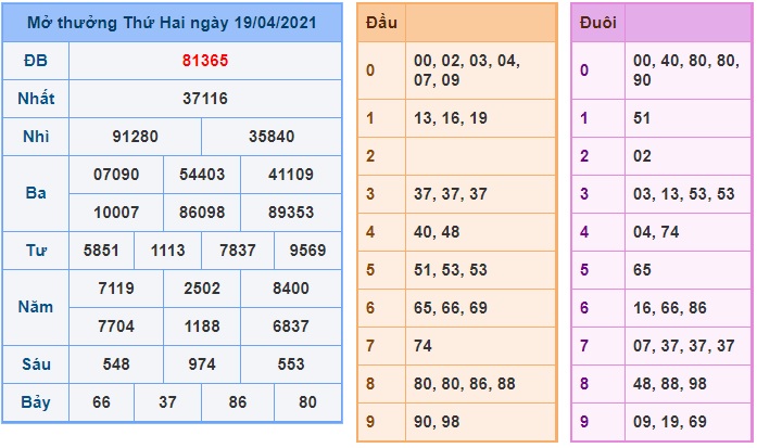 Soi cầu XSMB 20-4-2021 Win2888