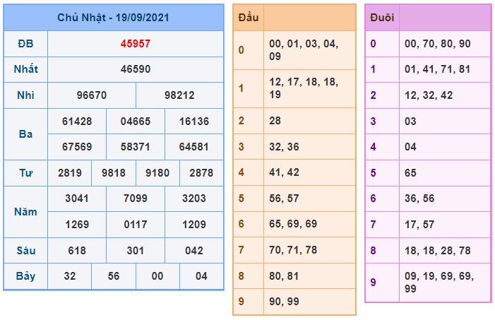 Soi cầu XSMB 20-9-2021 Win2888