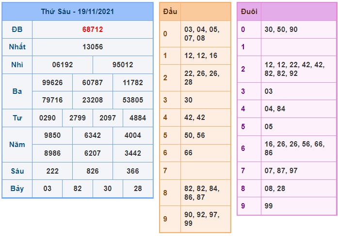 Soi cầu XSMB 20-11-2021 Win2888