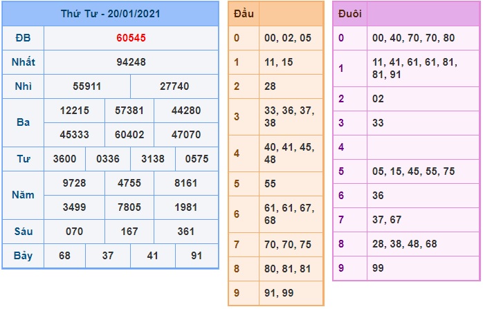 Soi cầu XSMB 21-1-2021 Win2888