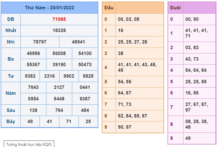 Soi cầu XSMB 21-1-2022 Win2888