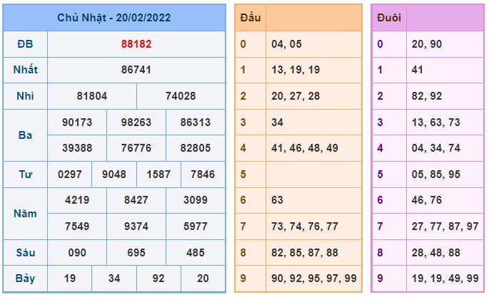 Soi cầu XSMB 21-2-2022 Win2888