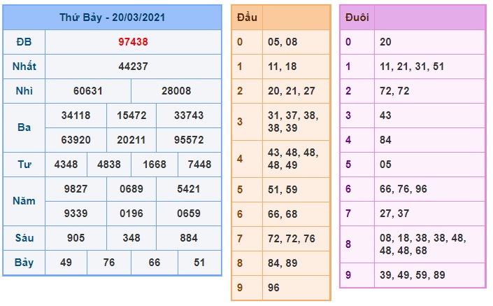 Soi cầu XSMB 21-3-2021 Win2888