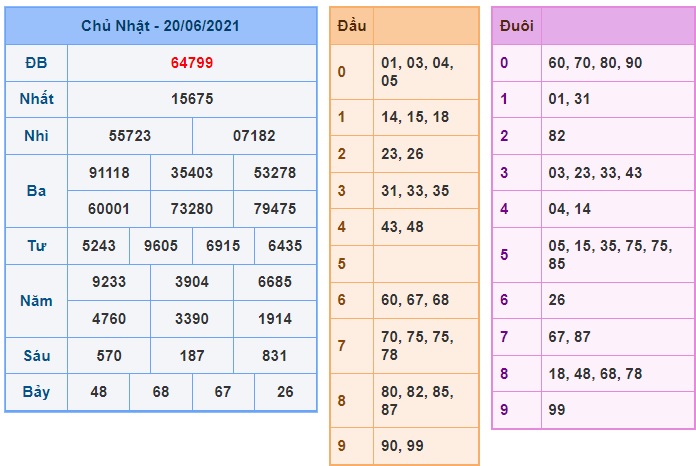 Soi cầu XSMB 21-06-2021 Win2888