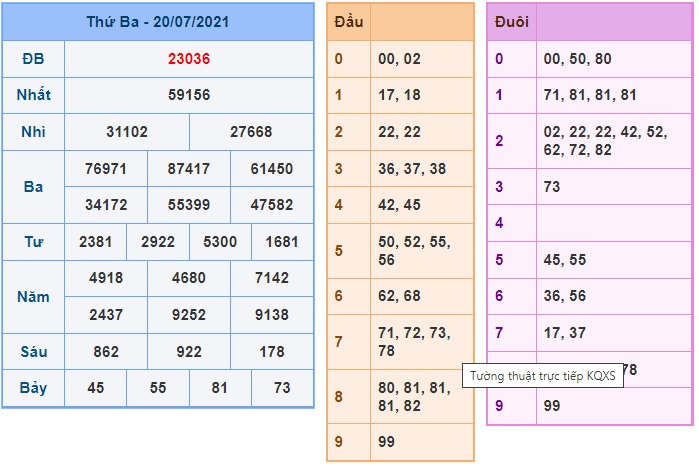 Soi cầu XSMB 21-7-2021 Win2888