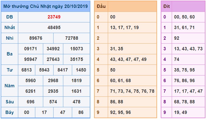 Soi cầu XSMB 21-10-2019 Win2888