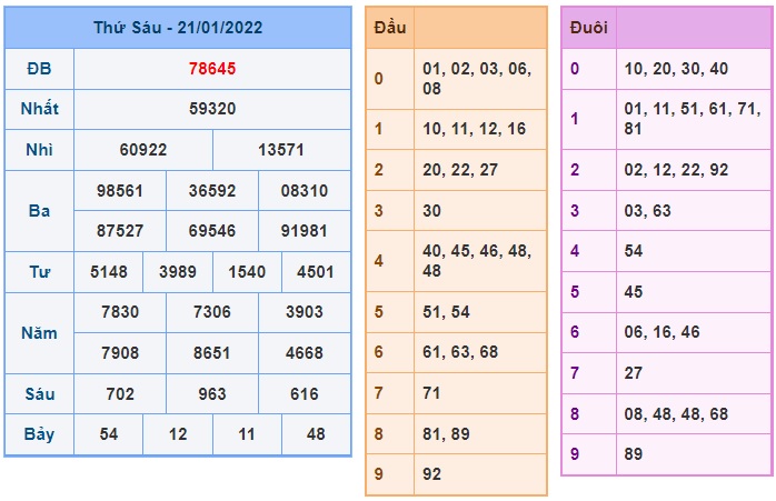 Soi cầu XSMB 22-1-2022 Win2888