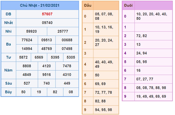 Soi cầu XSMB 22-2-2021 Win2888