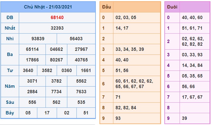 Soi cầu XSMB 22-3-2021 Win2888