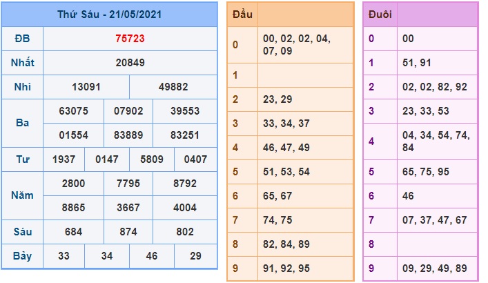 Soi cầu XSMB 22-5-2021 Win2888