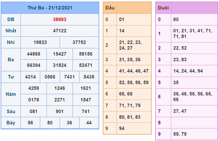 Soi cầu XSMB 22-12-2021 Win2888