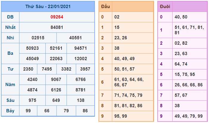 Soi cầu XSMB 23-1-2021 Win2888