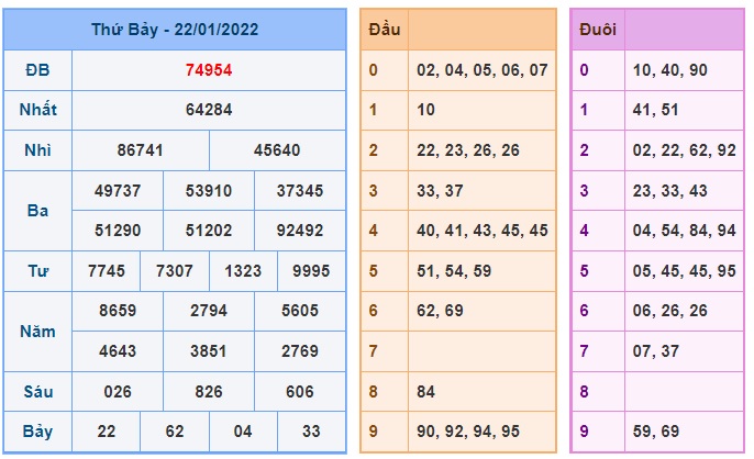 Soi cầu XSMB 23-1-2022 Win2888