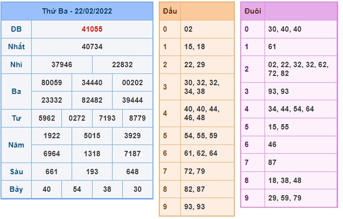 Soi cầu XSMB 23-2-2022 Win2888