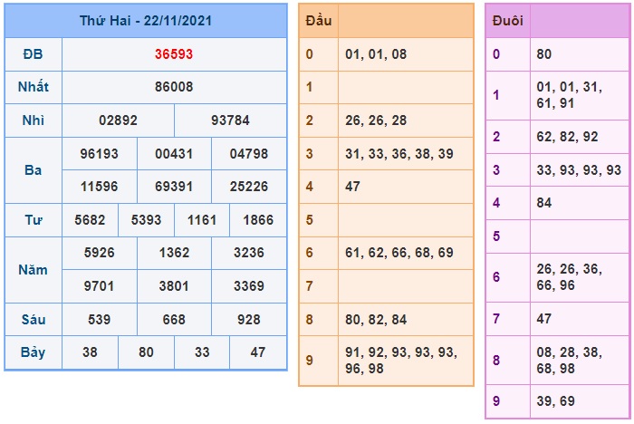 Soi cầu XSMB 23-11-2021 Win2888