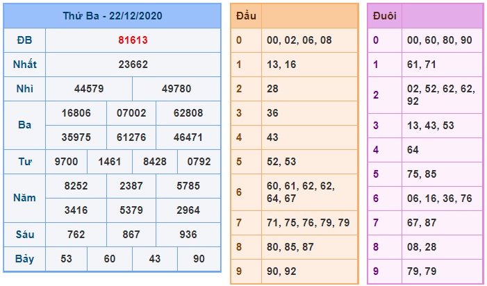 Soi cầu XSMB 23-12-2020 Win2888