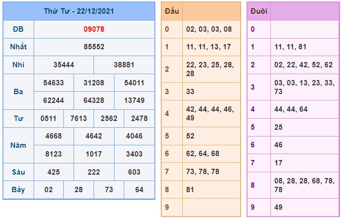 Soi cầu XSMB 23-12-2021 Win2888