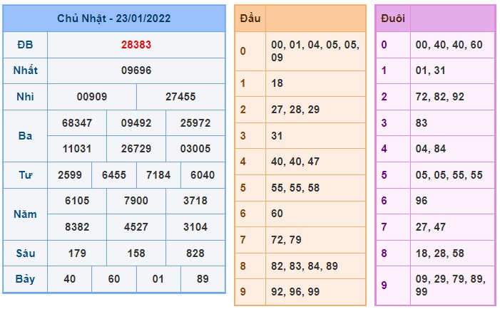 Soi cầu XSMB 24-1-2022 Win2888