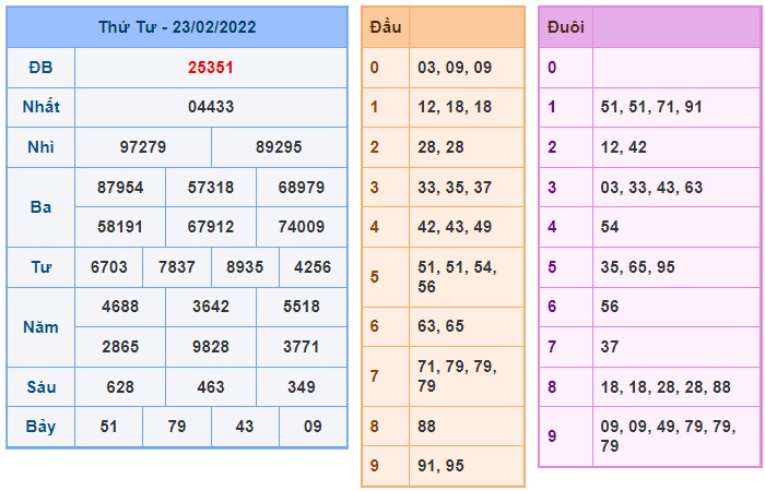 Soi cầu XSMB 24-2-2022 Win2888