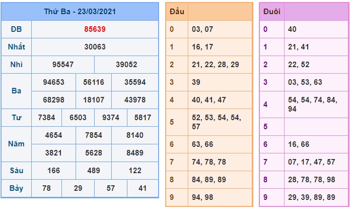 Soi cầu XSMB 24-3-2021 Win2888