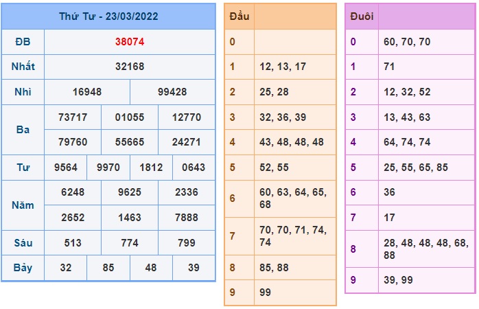 Soi cầu XSMB 24-3-2022 Win2888