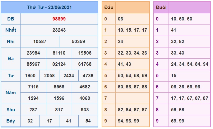 Soi cầu XSMB 24-6-2021 Win2888