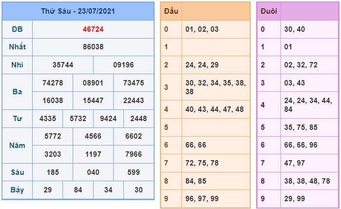 Soi cầu XSMB 24-7-2021 Win2888