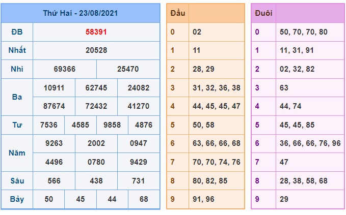 Soi cầu XSMB 24-8-2021 Win2888