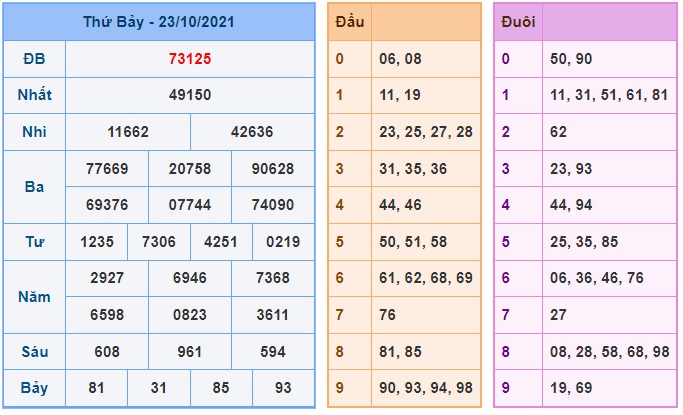 Soi cầu XSMB 24-10-2021 Win2888